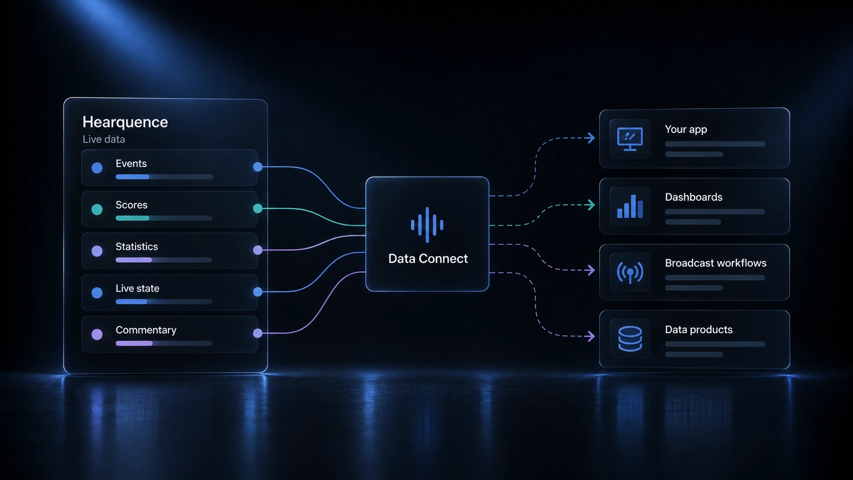 Live Hearquence event data flowing through APIs, webhooks and feeds into external dashboards and apps.
