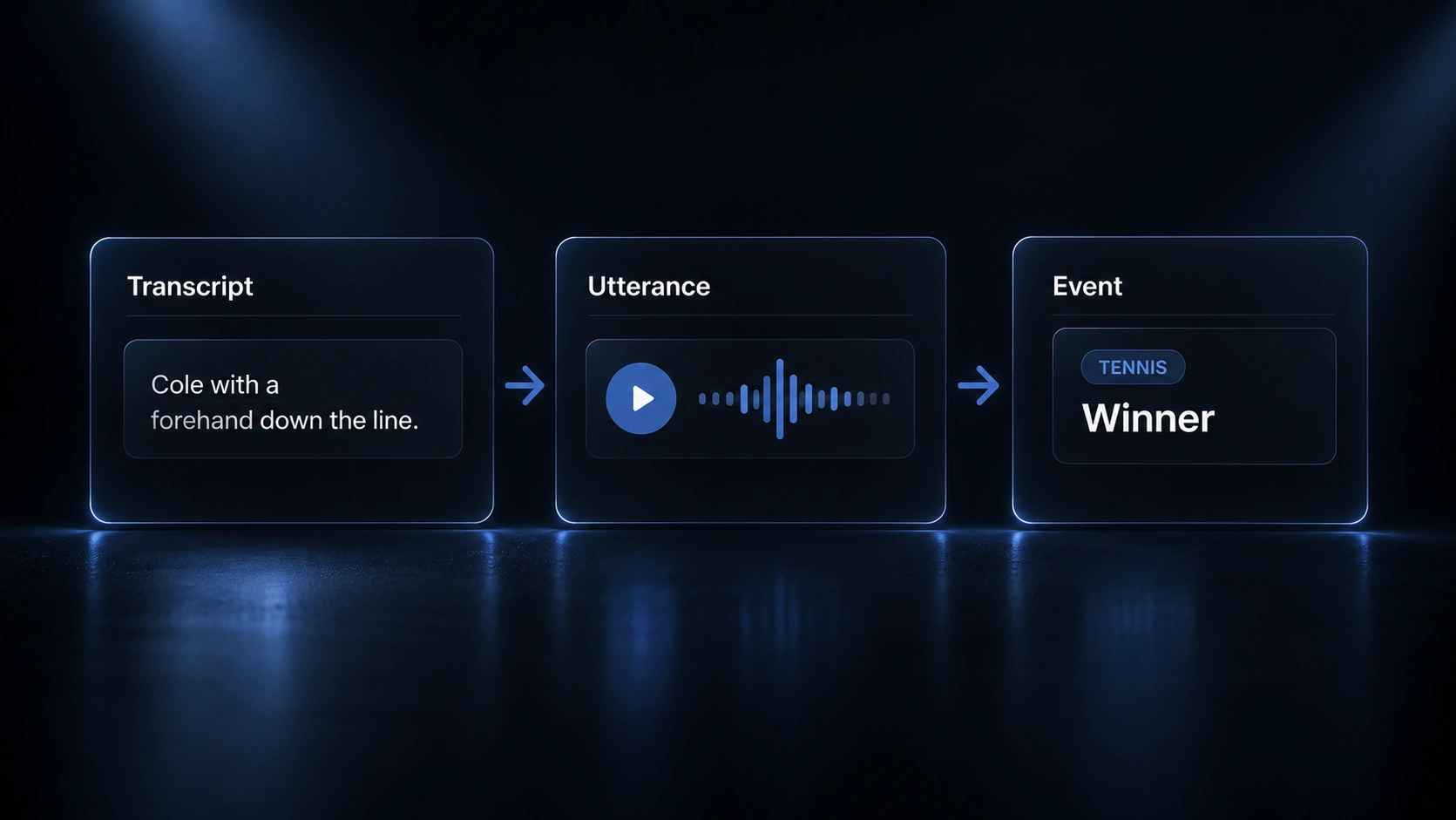 The Hearquence Ingest workspace showing utterances automatically generated from a transcript.