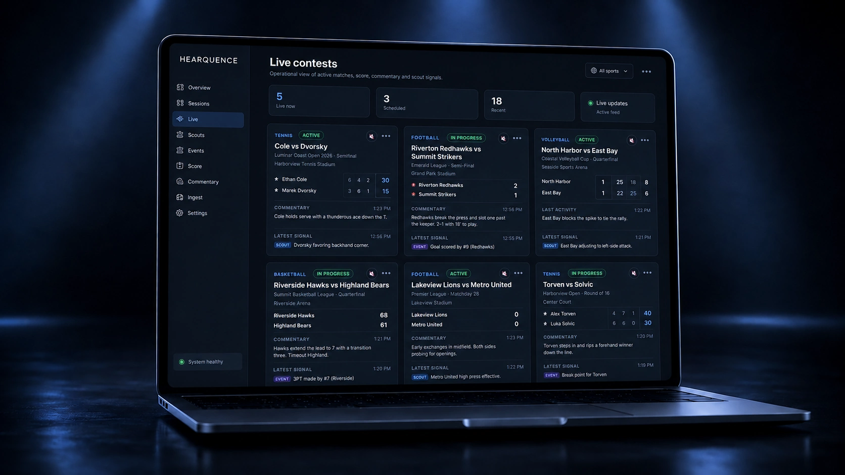 The Hearquence Live workspace combining monitor, session, score and commentary views.