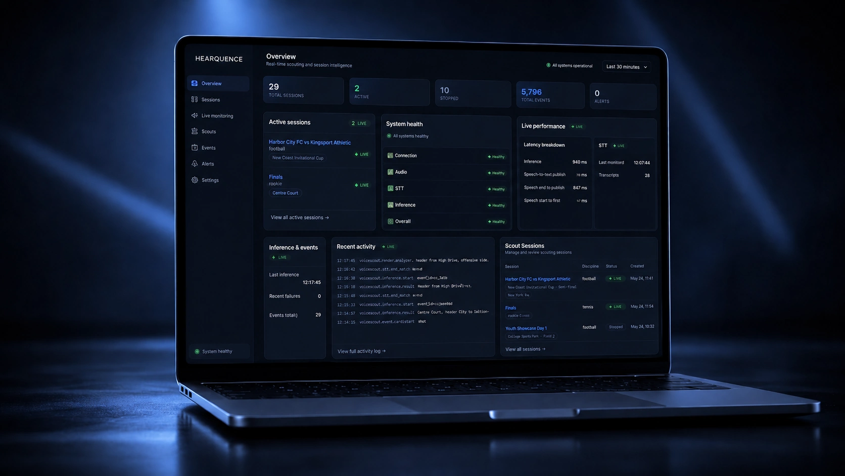 A manager dashboard showing multiple live scouting sessions with their scouts and the live event feed.